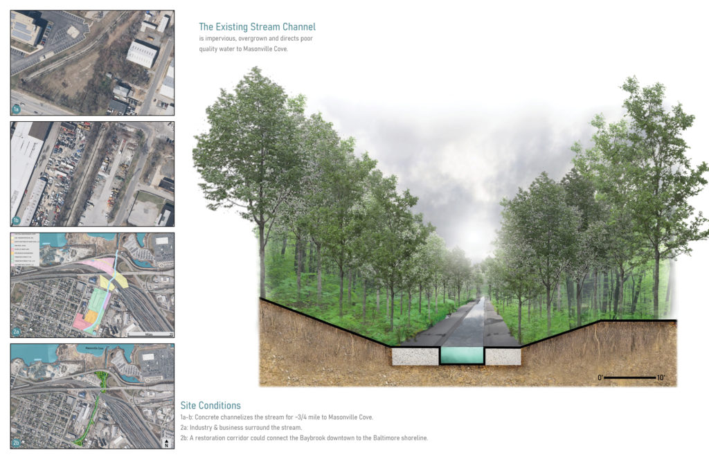 A rendering section of a concrete channelized stream surrounded by overgrown plants and trees.