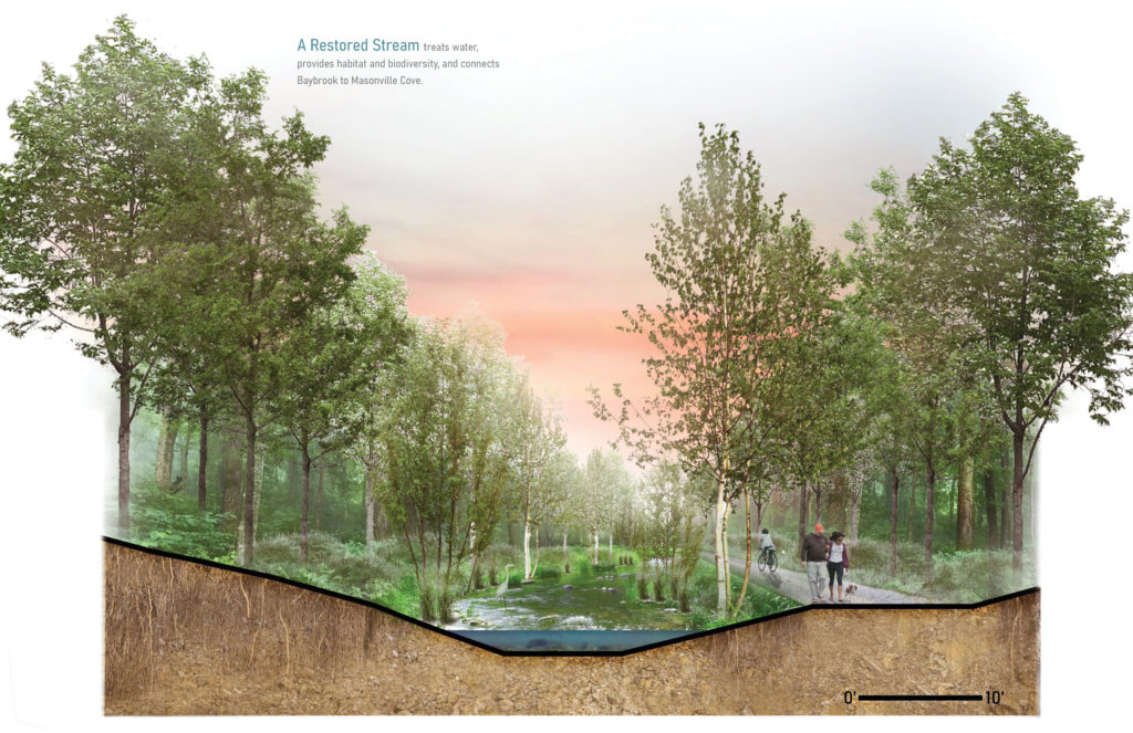 A rendering section of a stream surrounded by trees with an adjacent walking and biking trail into the sunset.