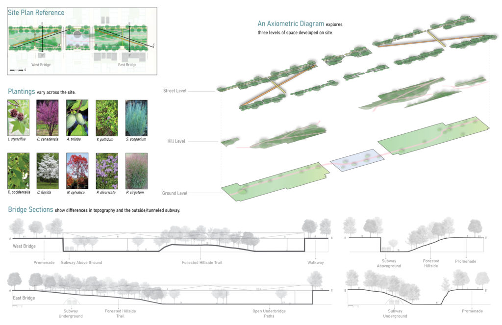 An image with plants, an axiometric diagram, and landscape sections.